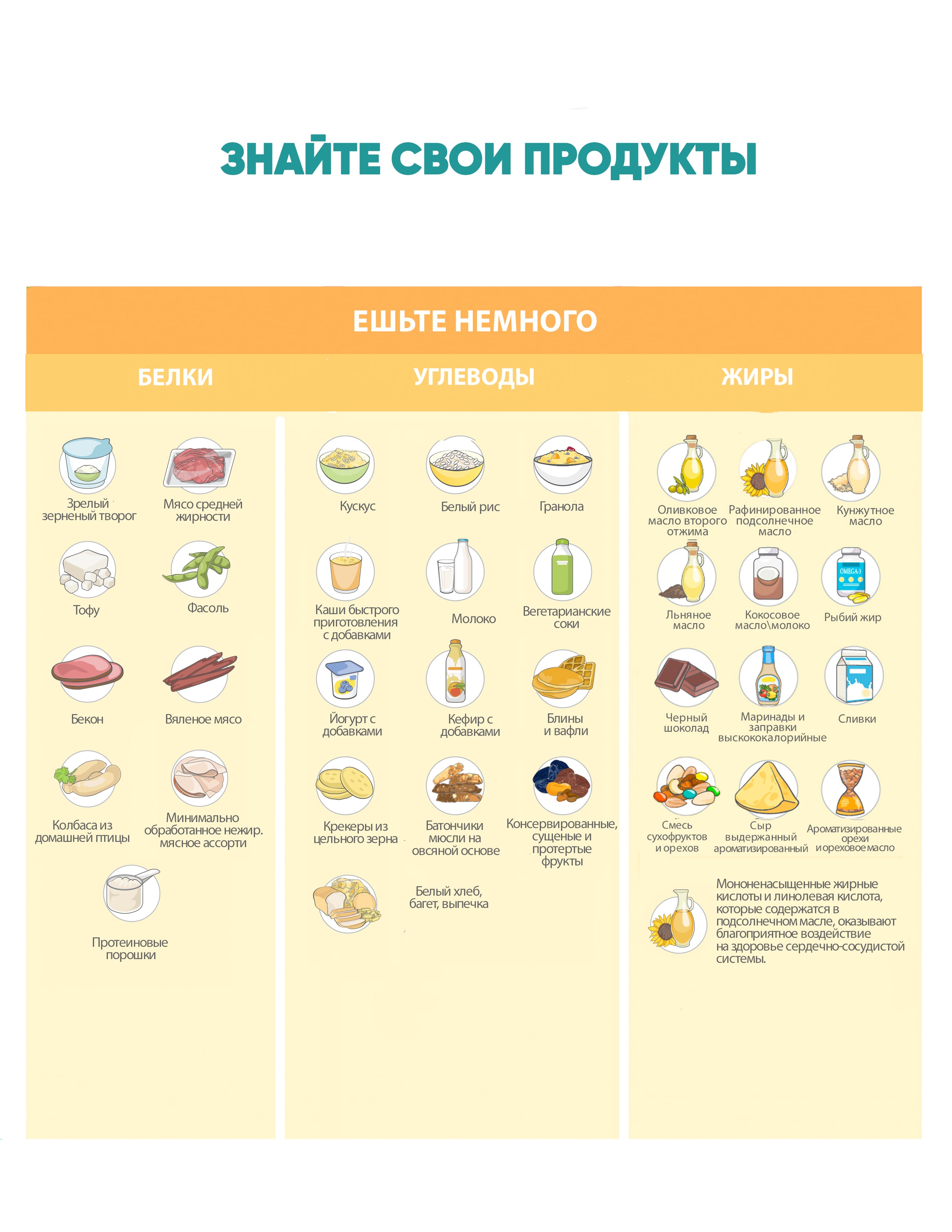 Что такое правильное питание, инфографика 2